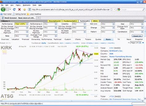 finz stock screener|finzin screening stock.